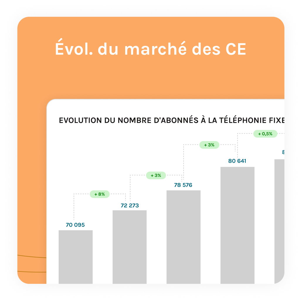 Evolution du marché